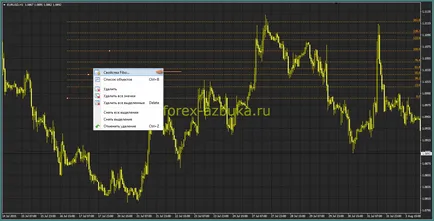 Cum se instalează o linie de Fibonacci pe graficul, Forex-Azbuka