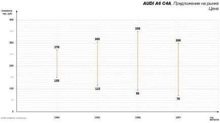 Hogyan válasszuk ki a audi a6 c4 város