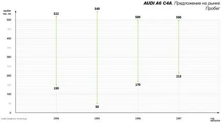 Hogyan válasszuk ki a audi a6 c4 város