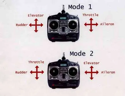 Hogyan válasszuk ki a rádió berendezés quadrocopter, drone-IRK