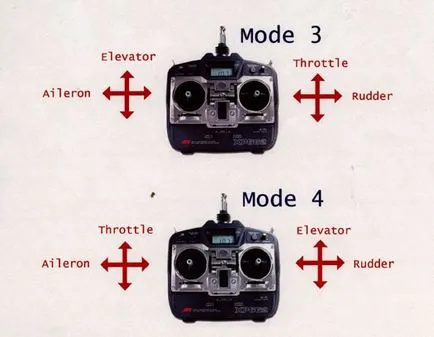 Hogyan válasszuk ki a rádió berendezés quadrocopter, drone-IRK