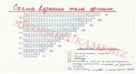 Как да плета шал триъгълно дамско шалче спици майсторски клас от Галина Shpak