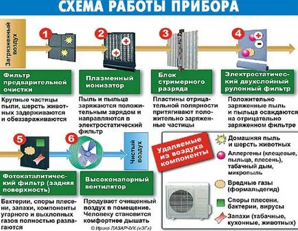 Как да защитите вашия апартамент от дим и газове