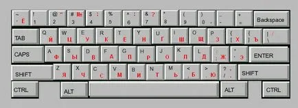Kazah aspecte tastatură