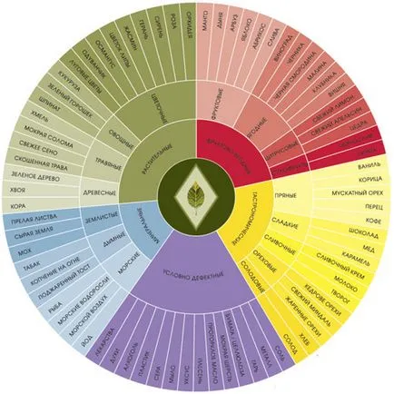 Калейдоскоп от аромати на чай и дегустация на основните правила