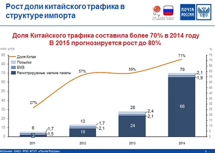 Comentarii comerțului în China - este o afacere foarte greu -, hub-ul de comert electronic