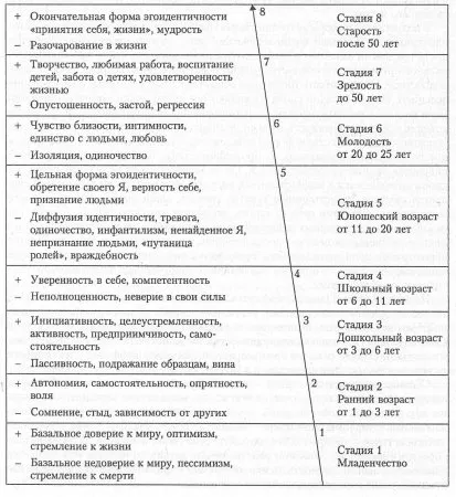 Conceptul de dezvoltare a copilului, prezentat de L