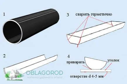 Etetők sertés és egyéb eszközök számára megfelelő termesztés