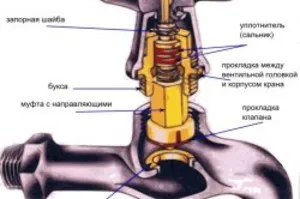 Head alkatrészek mixer