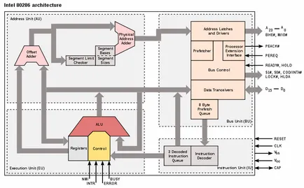 cristal Microprocesor sub microscop