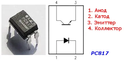 scut motor de lc - pentru Arduino cu mâinile)