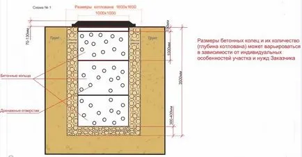 Буря оттичане на водата в частна къща със собствените си ръце, се отцеди добре livnevki