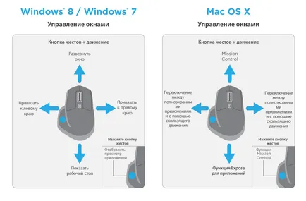 Logitech ghid de configurare de master mx