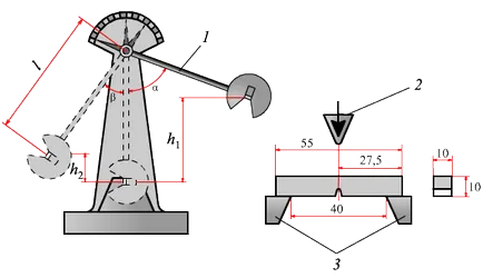 Metode de testare a proprietăților mecanice ale metalelor - studopediya
