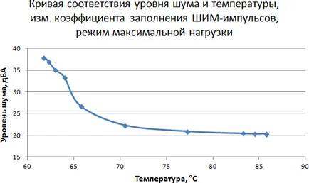 Metode de testare răcitoare CPU 2015