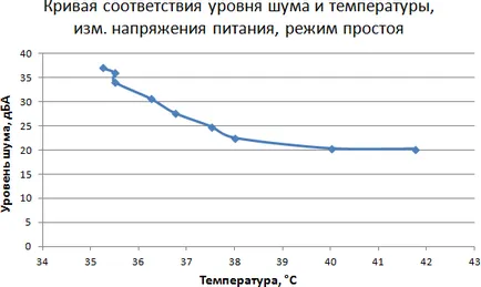 Metode de testare răcitoare CPU 2015