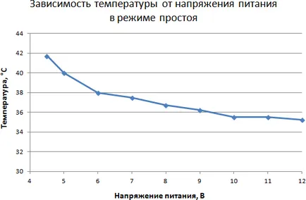 Metode de testare răcitoare CPU 2015