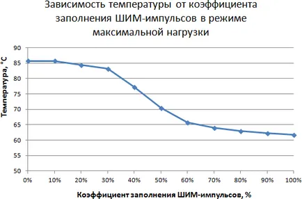 Vizsgálati módszerek CPU hűtők 2015