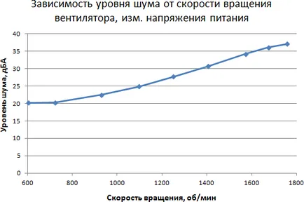 Vizsgálati módszerek CPU hűtők 2015