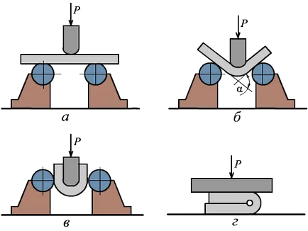 Vizsgálati módszerei mechanikai tulajdonságainak fémek - studopediya