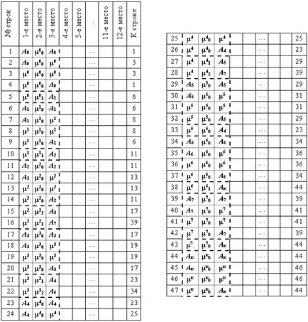 Matrix eljárás képviselő egy algoritmus folyóiratban „fiatal tudós”