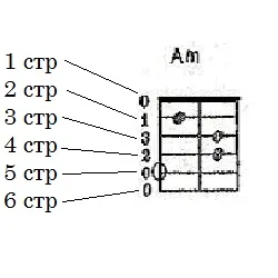 Как се играе акорди за китара
