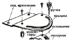 Folk изобретение технология - производство огнище