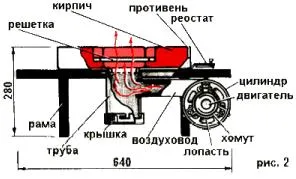 Folk изобретение технология - производство огнище