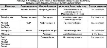 Нанотехнологии в кардиологията практика