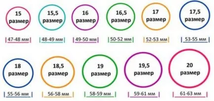 Мъжки пръстени (109 снимки) върху това, което мъжете носят пръст, изумруд, сапфир, аметист,