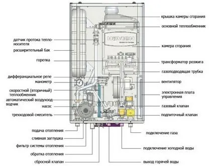 Fali gáz tüzelésű kazán atmoszférikus - navien ász működési elv, a legnépszerűbb és a lehetséges