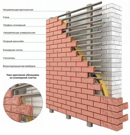 Cu care se confruntă clincher casa țiglă, portal de construcție