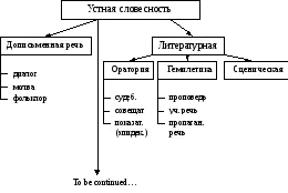 Определяне на съдържанието и структурата като риторичен Науката