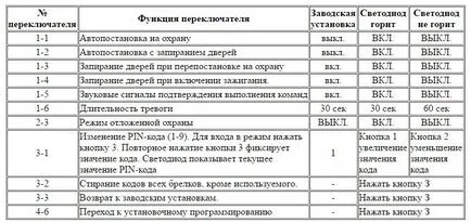 Описание, принципи на работа, техническите характеристики и правила за работа на ключ за защита на ланец