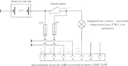 Descrierea sistemului remorcă sau semiremorcă ABS, programare, condițiile de utilizare și de instalare