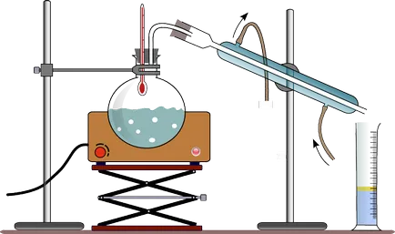 Описание на процеса на дестилация - получаване на дестилат Viskova