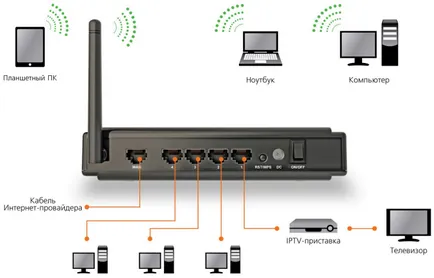 Onlime configura router-ul