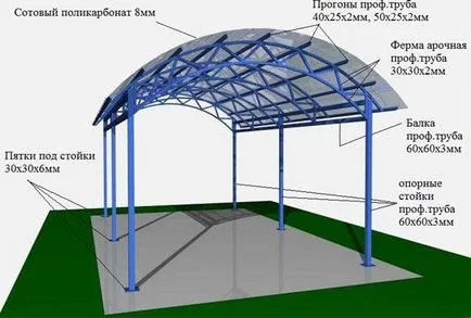 Shed acoperișuri din policarbonat - productie modul de a face proiectul calcula grosimea