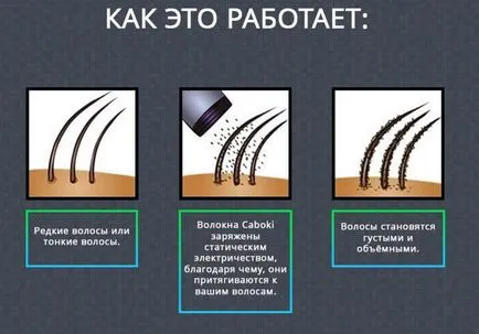 Описание коса сгъстяване на плешив лепенки caboki и съвети лекар