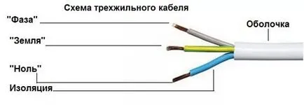 Осветлението на балкон светлина върху това как да прекарате свободното си балкон