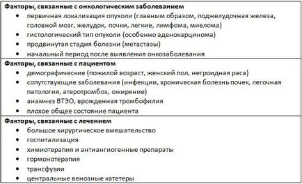 Complicațiile de radioterapie si chimioterapie de CHD cancer, accident vascular cerebral, tromboembolism venos