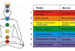 Ревера на симптомите и последиците на съпругата му, които са използвали бяла магия, пълнолуние, водата, прочетете