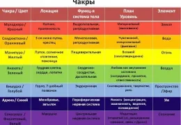 Ревера на симптомите и последиците на съпругата му, които са използвали бяла магия, пълнолуние, водата, прочетете