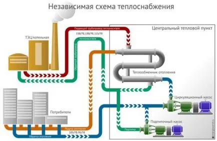 Отопление склад, склад