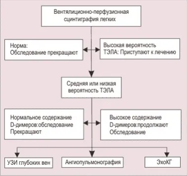 Перихепатит (Fitz-Хю Къртис синдром)