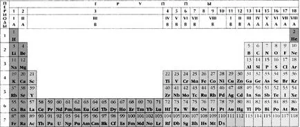 Legea periodică, sistemul și setat pe (stryhome) buletinul informativ