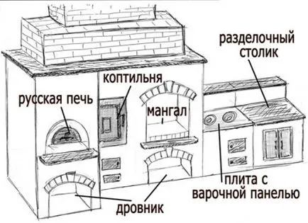 Фурна-барбекю за беседки видове проекти и строителство със собствените си ръце