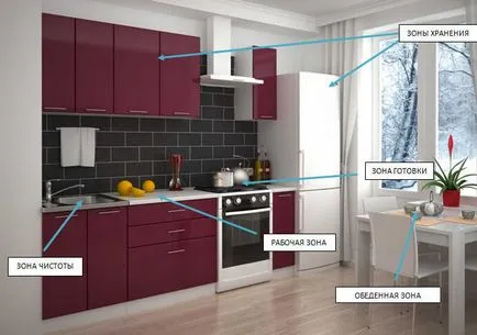 кухня - основни вида и правила