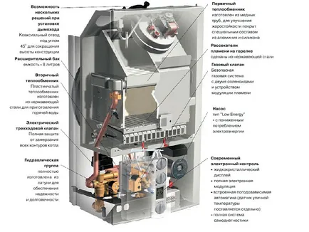 Подробен преглед на стената газов котел