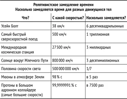 Pe măsură ce se poate prelungi perioada de timp - universul este în oglinda retrovizoare